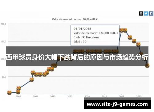 西甲球员身价大幅下跌背后的原因与市场趋势分析