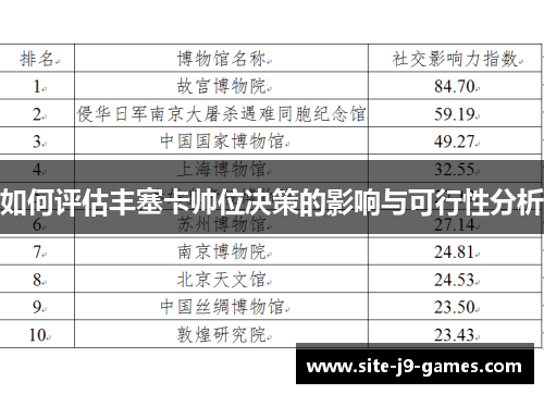 如何评估丰塞卡帅位决策的影响与可行性分析