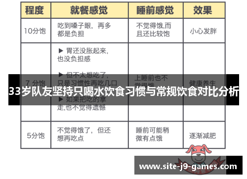 33岁队友坚持只喝水饮食习惯与常规饮食对比分析