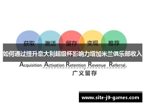 如何通过提升意大利超级杯影响力增加米兰俱乐部收入