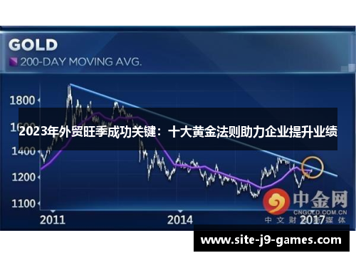 2023年外贸旺季成功关键：十大黄金法则助力企业提升业绩