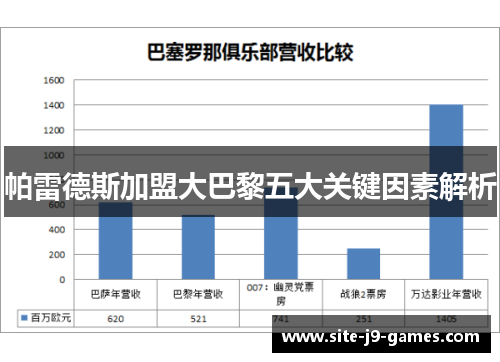 帕雷德斯加盟大巴黎五大关键因素解析