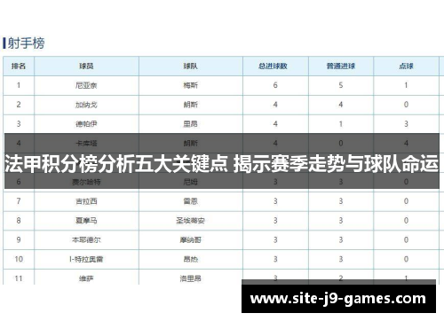 法甲积分榜分析五大关键点 揭示赛季走势与球队命运