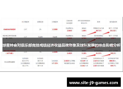球星转会对俱乐部竞技成绩经济收益品牌形象及球队发展的综合影响分析