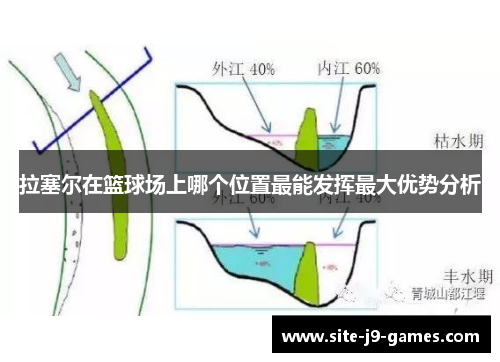 拉塞尔在篮球场上哪个位置最能发挥最大优势分析