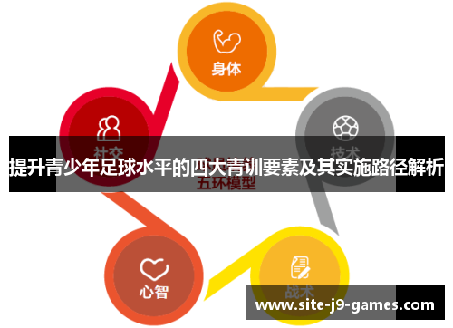 提升青少年足球水平的四大青训要素及其实施路径解析