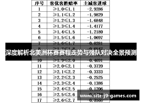 深度解析北美洲杯赛赛程走势与强队对决全景预测