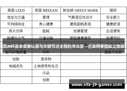 澳洲杯赛季重要比赛与关键节点全程时序深度一览表精要图解完整版