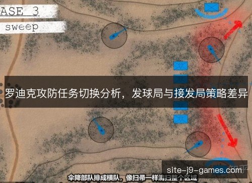 罗迪克攻防任务切换分析，发球局与接发局策略差异